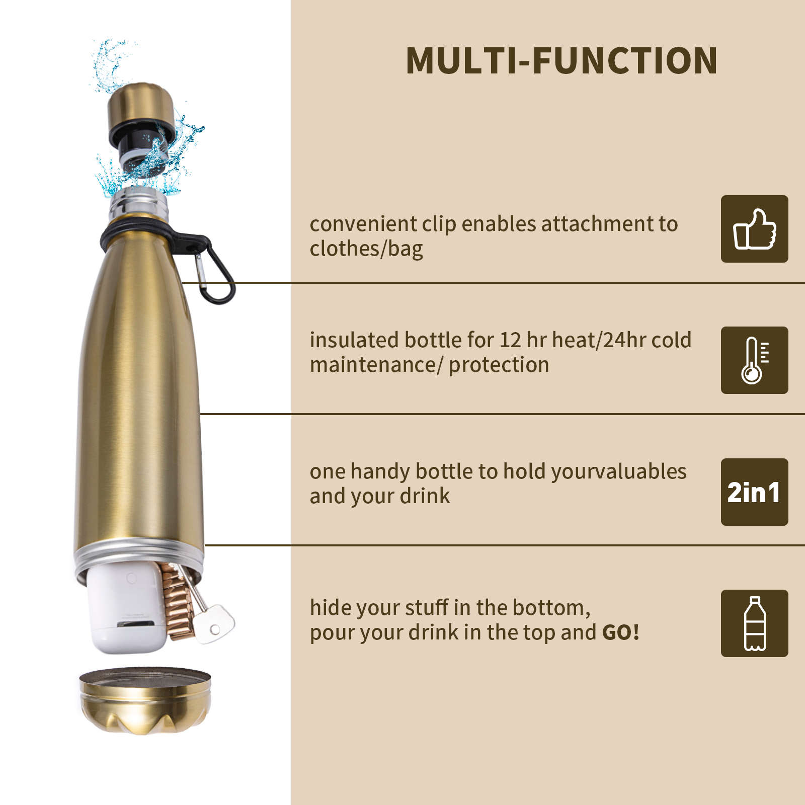 Afleiding Waterfles Kan RVS Tu - Food Storage Safe recensie en prijs